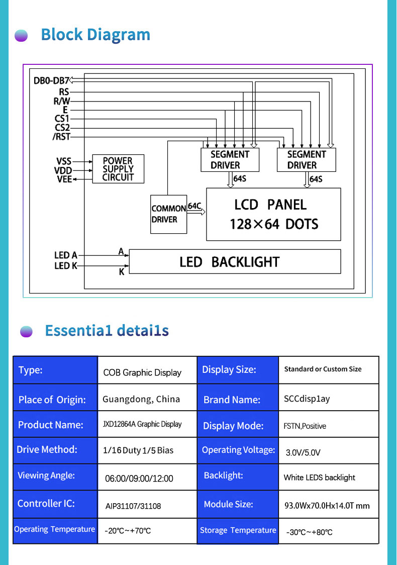 LCD 12864 Graphic Display Module for Embedded Interface Use